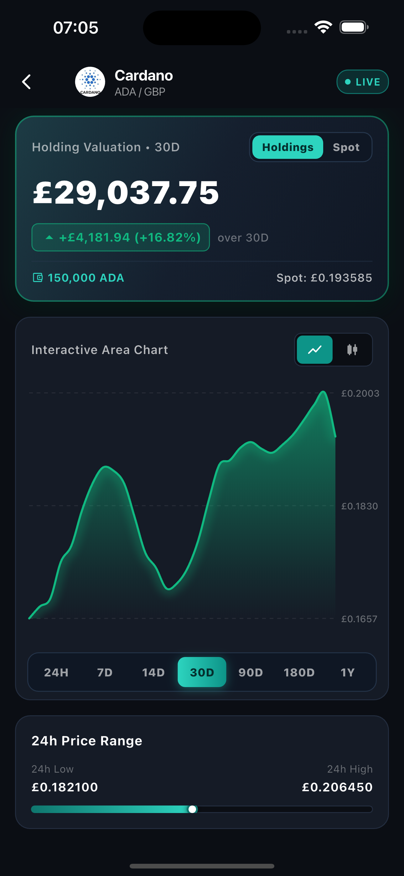 Interactive Crypto Candlestick Chart
